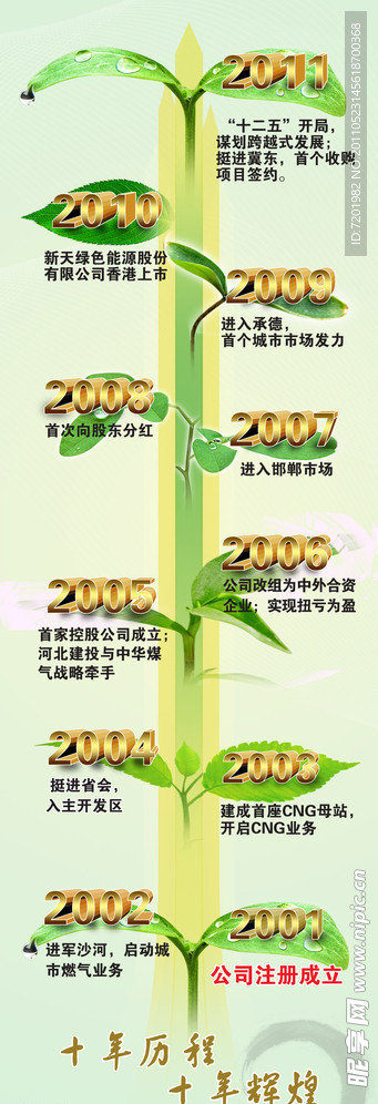 大记事