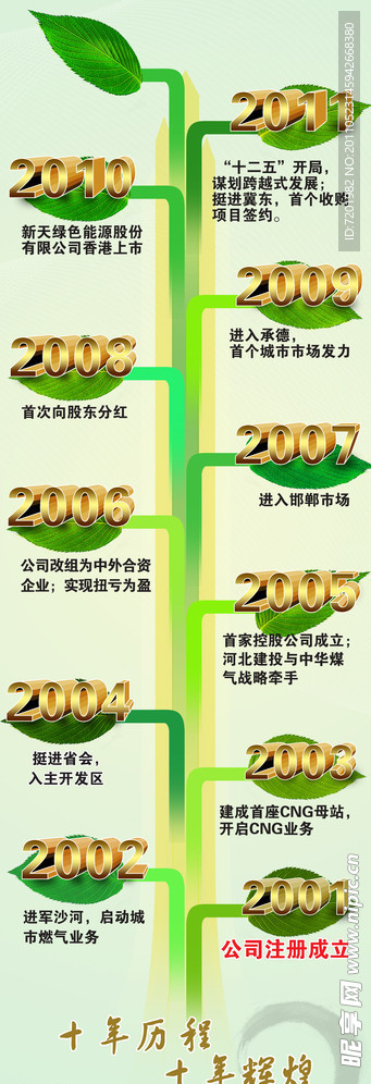 大记事