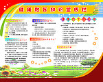 健康教育宣传栏