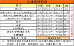 邮费说明