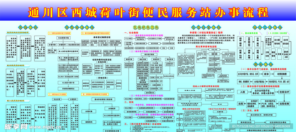 社区办事流程图