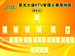 企业结构图