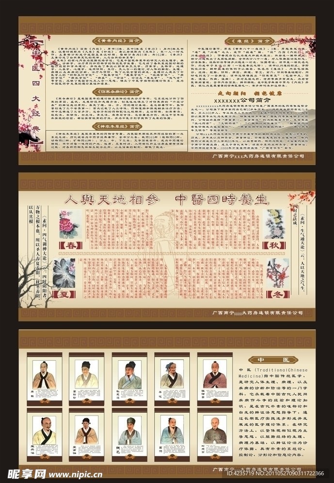 中医医学三大板报