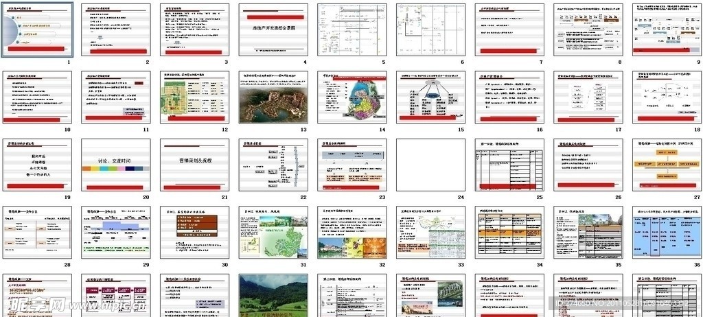 房地产开发流程及营销策划培训