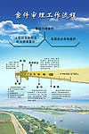 案件审理工作流程