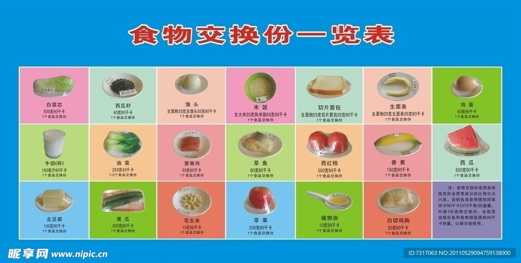 食物交换份一览表