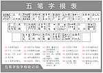 五笔字根表