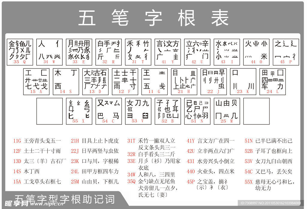 五笔字根表