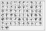 花边文字字母笔刷