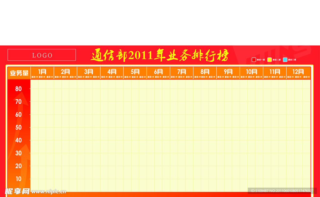 通信部2011年业务排行榜