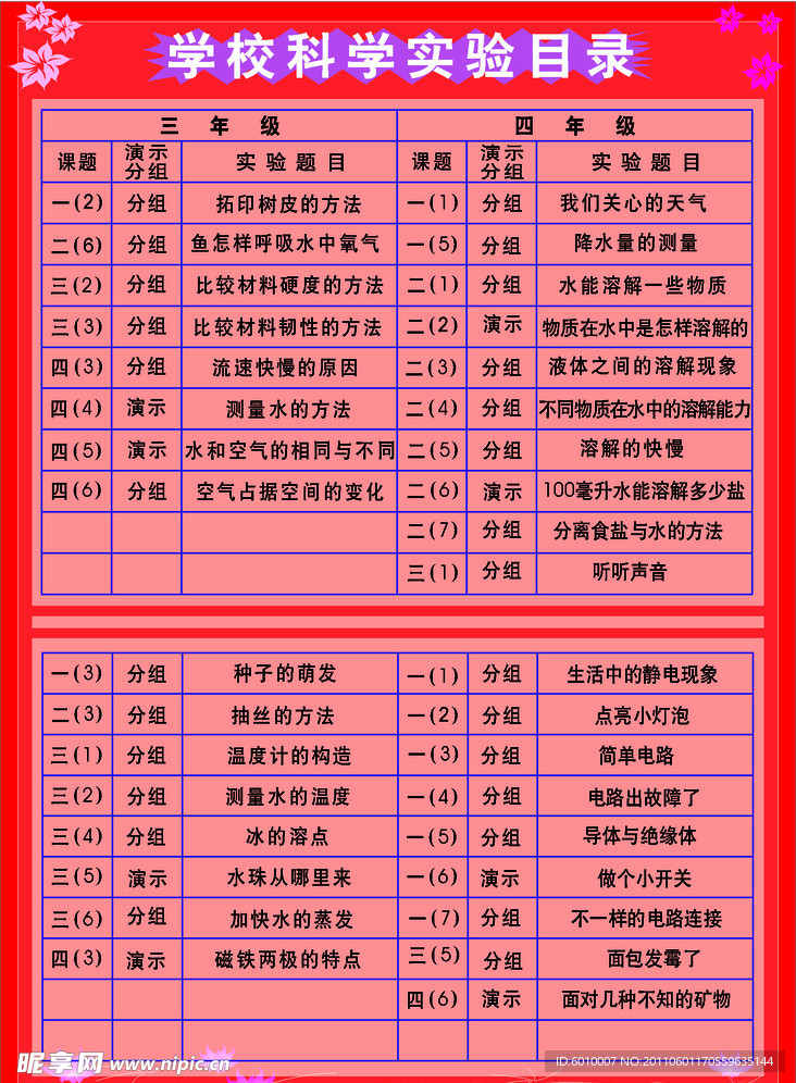 学校科学业实验目录