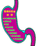 胃标牌