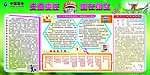 安全责任板报