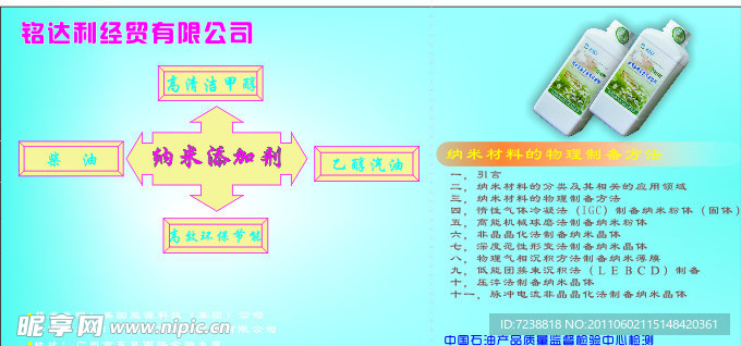 纳米添加剂