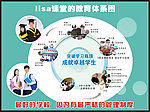 教育体系图