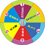 转盘