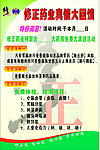 修正药业