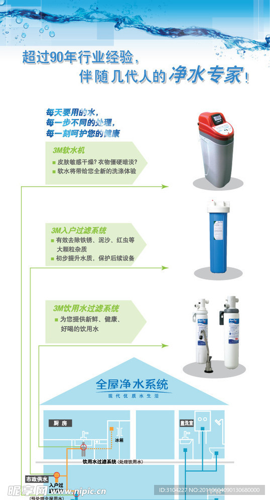 3M全屋净水系统