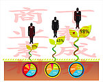 商业插图 业绩考核