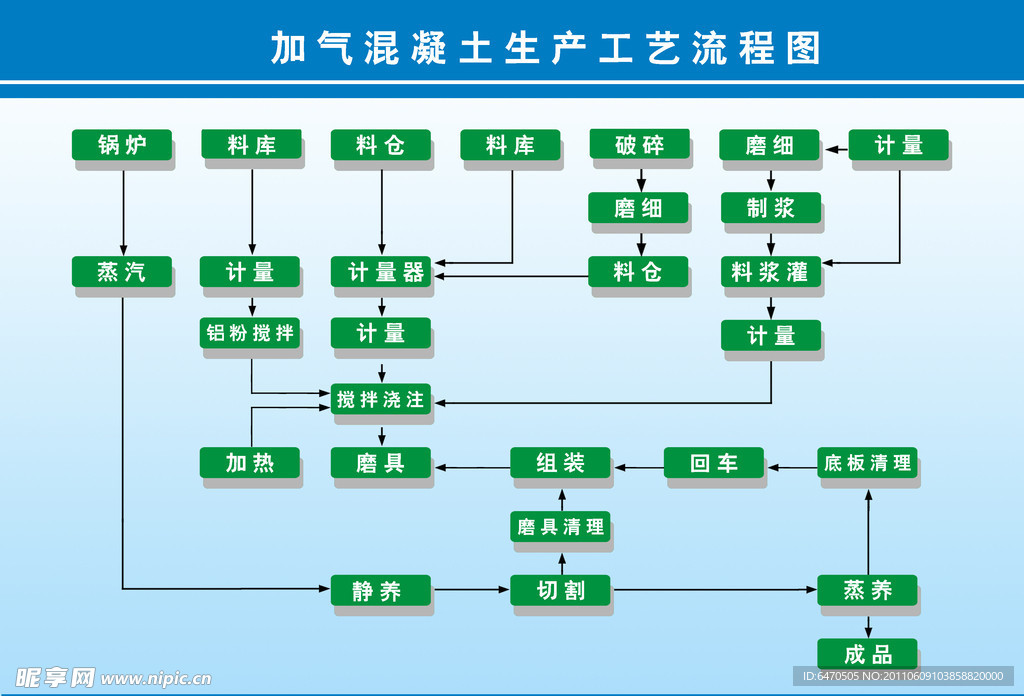 流程图