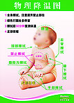 物理降温图