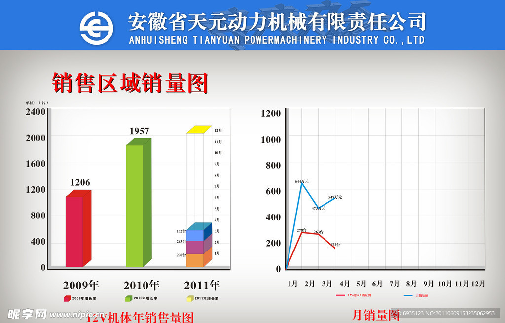 销量分布图