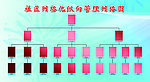 社区网络管理图