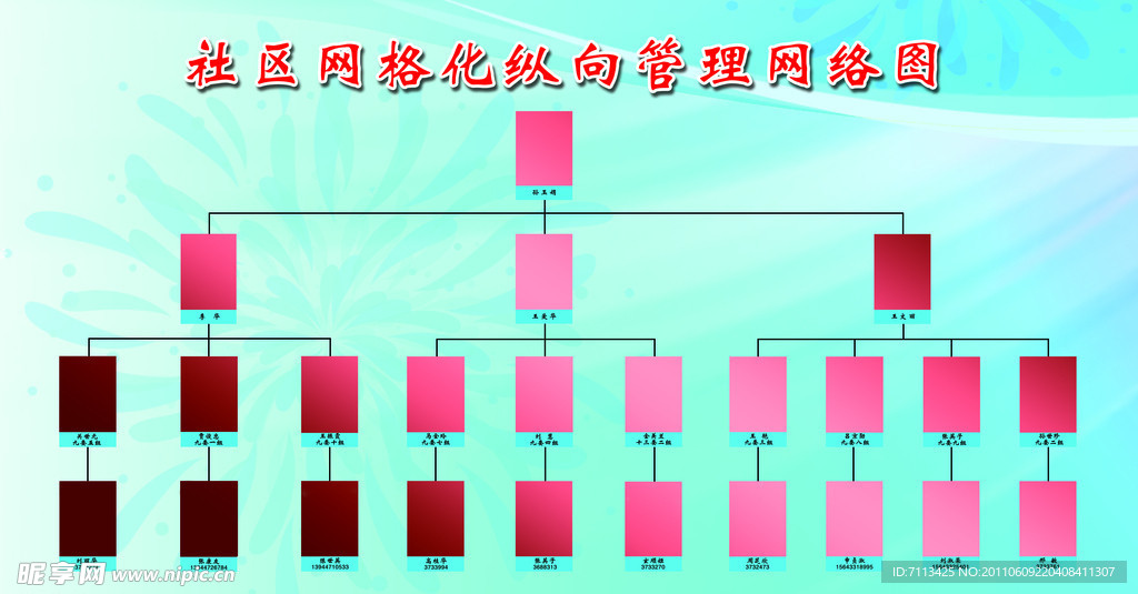 社区网络管理图