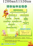 预防接种流程图