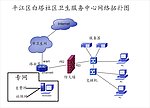 网络拓扑图