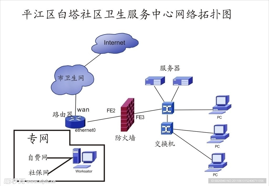 网络拓扑图