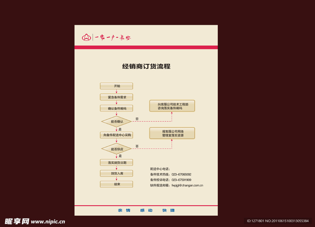 经销商订货流程