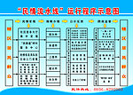 社区“民情流水线”运行程序示意图
