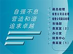 楼道指示展板