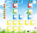 管理人员架构图