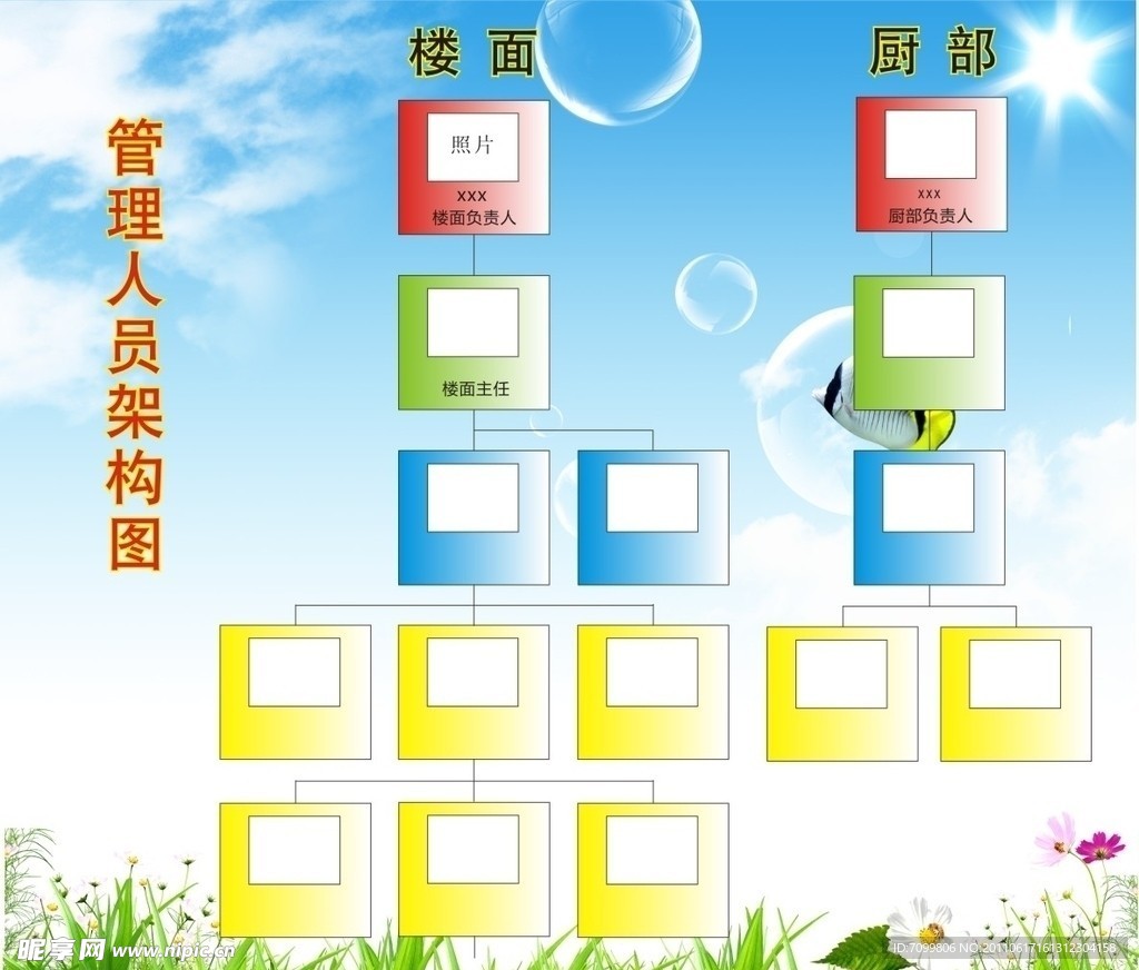 管理人员架构图