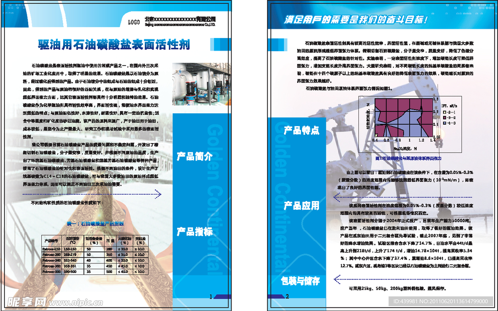 石油彩页 化工彩页