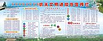 文明进楼栋宣传栏