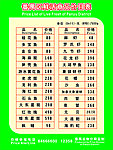 物价局海鲜价目表