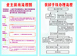 交房 装修流程图