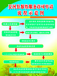 餐饮示意图