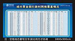 中国移动业绩表格