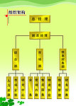 公司组织架构展板