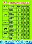 天冰冰淇淋价目表