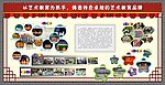 艺术教育宣传栏