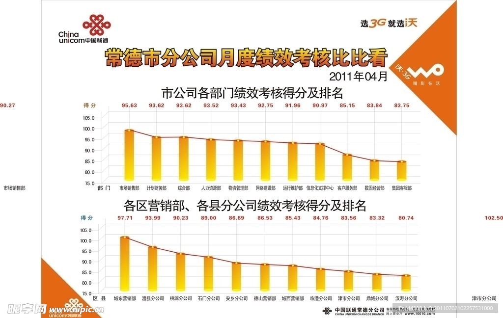 柱状图