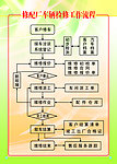 修配厂车辆检修工作流程