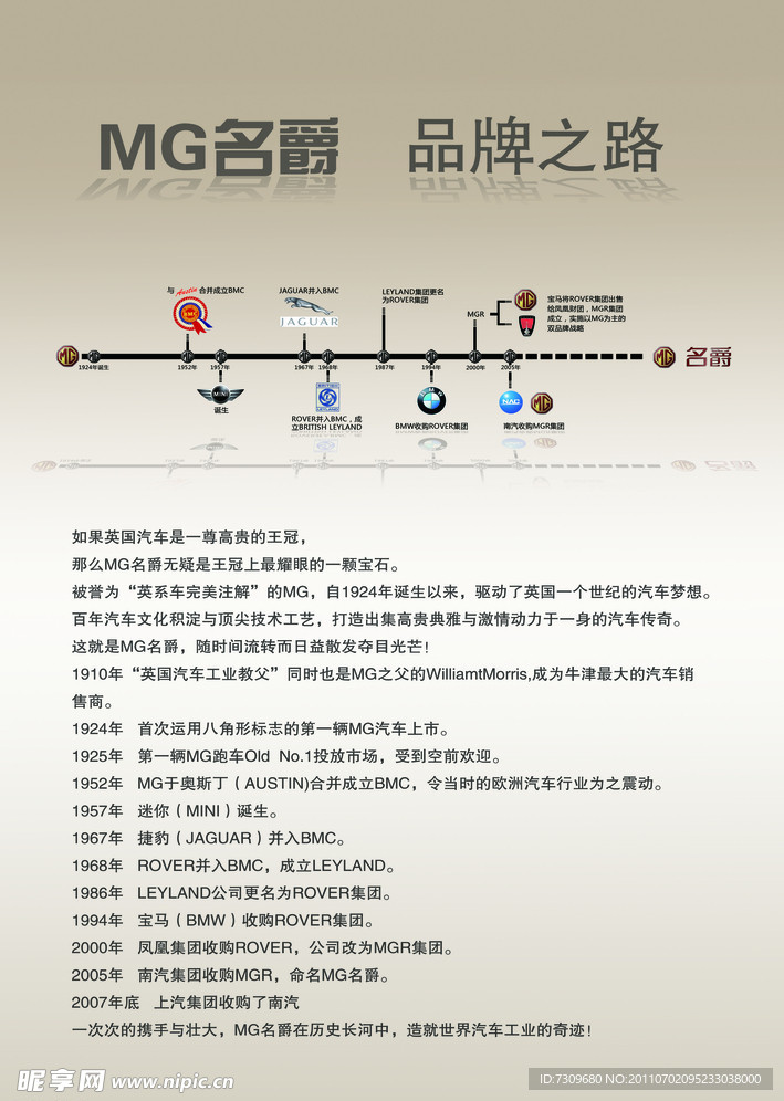 MG名爵 品牌之路