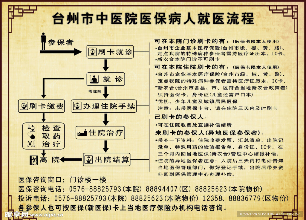 社保就医流程