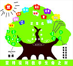 生命树